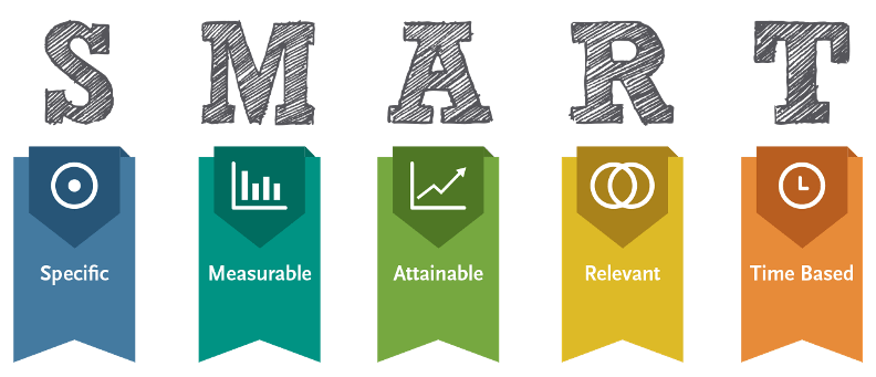 SMART goals SMART-goals