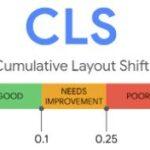 Core Web Vitals - CLS Status Metrics