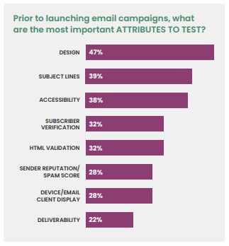 The 2021 guide to making a successful email marketing newsletter image