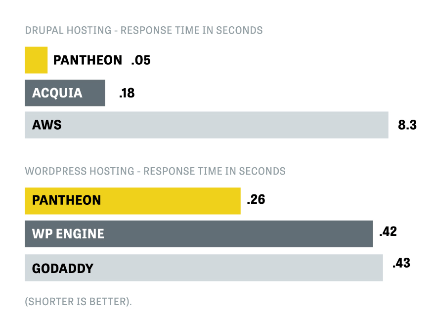 fg hosting fastest 0 fg hosting fastest 0