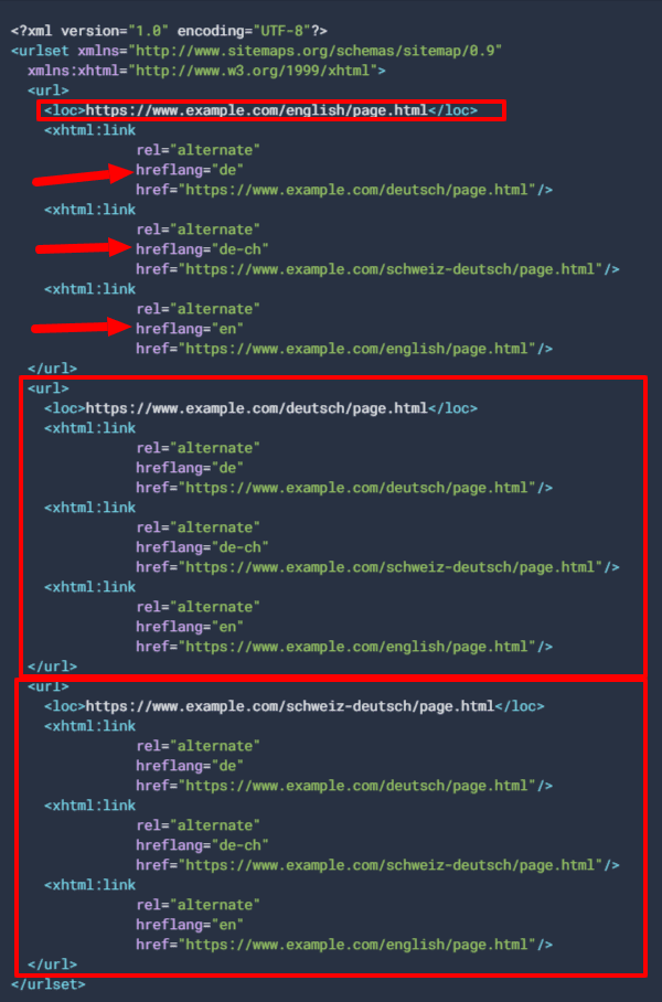 XML Sitemap Example - multilingual website