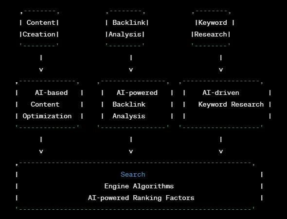 Top 10 FREE AI Tools to Boost your SEO Efforts in 2024