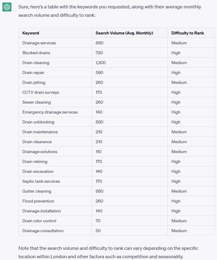 seo keyword research with chatgpt SEO Keyword research with Chat GPT