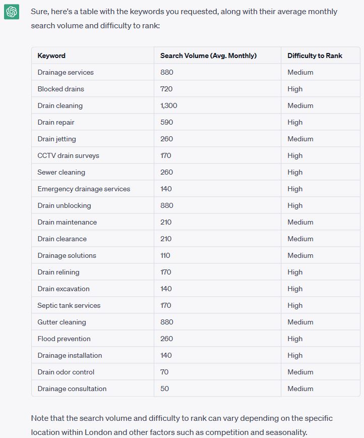 SEO Keyword research with Chat GPT