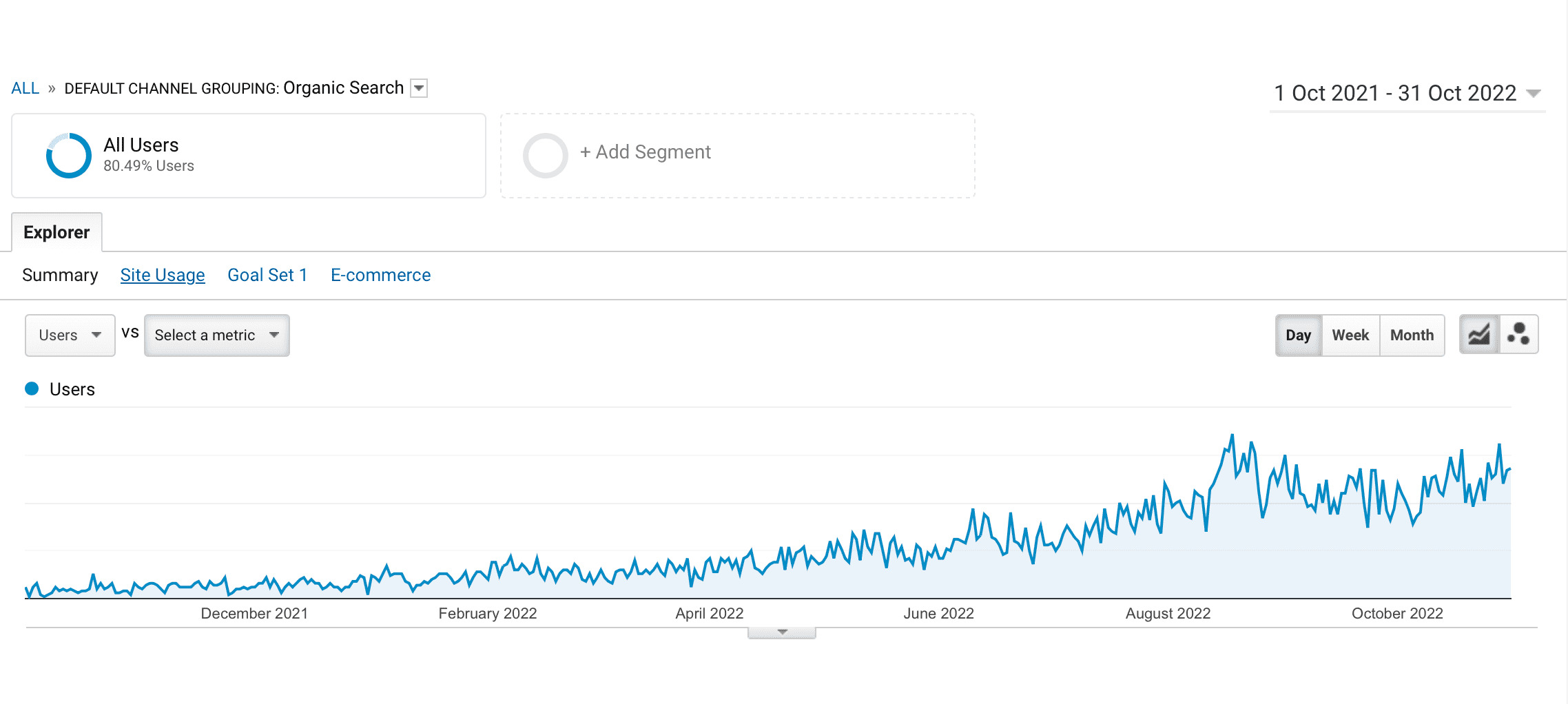 WordPress SEO