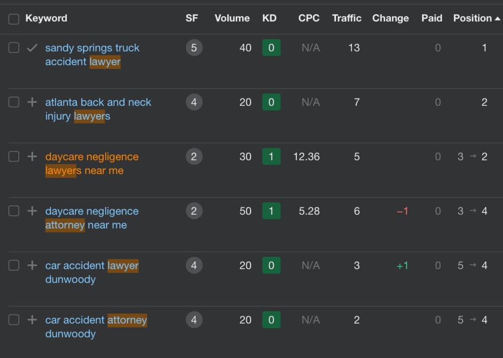 Website ranking for location-specific keywords