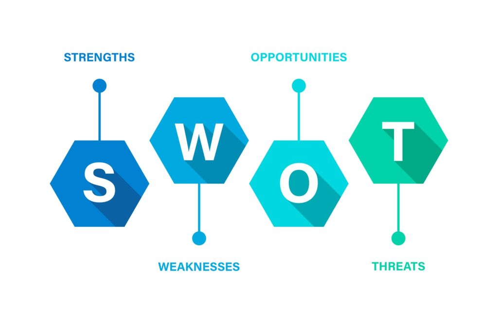 swot swot analysis