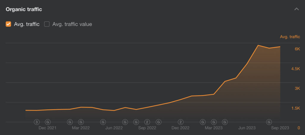 HRC-International SEO traffic evolution