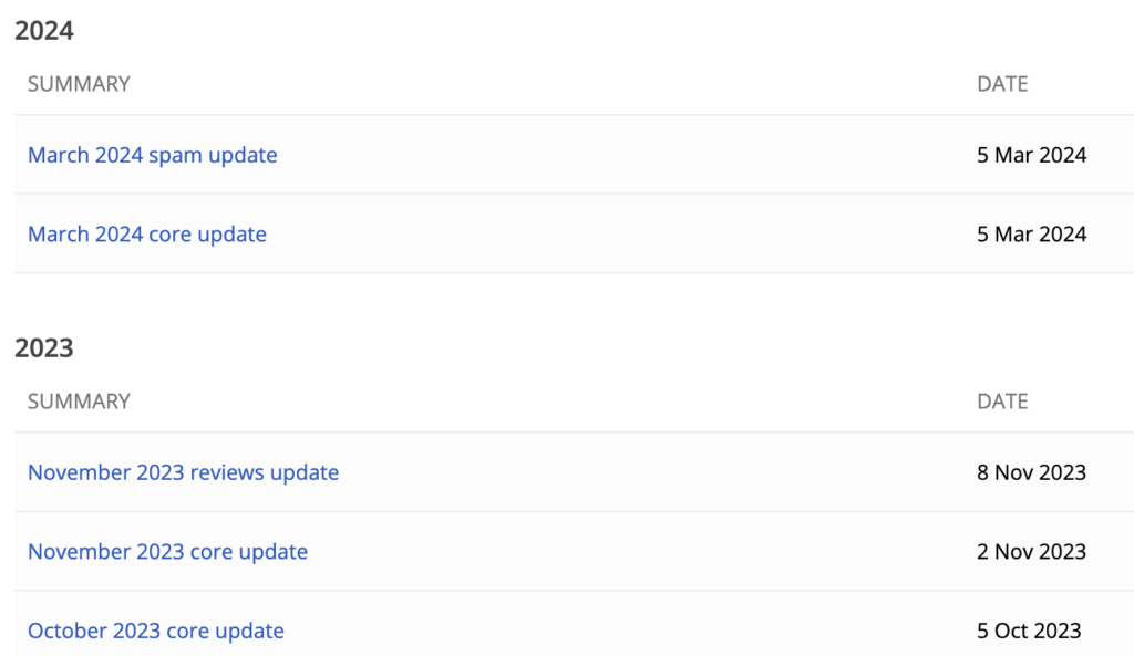 Example of latest Google Updates