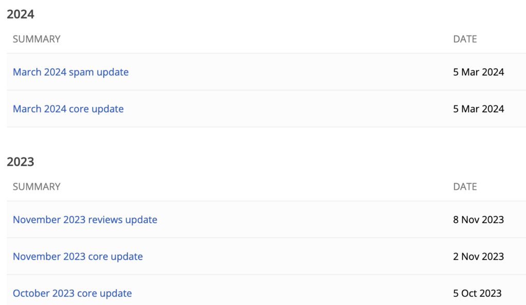 image 17 Example of latest Google Updates