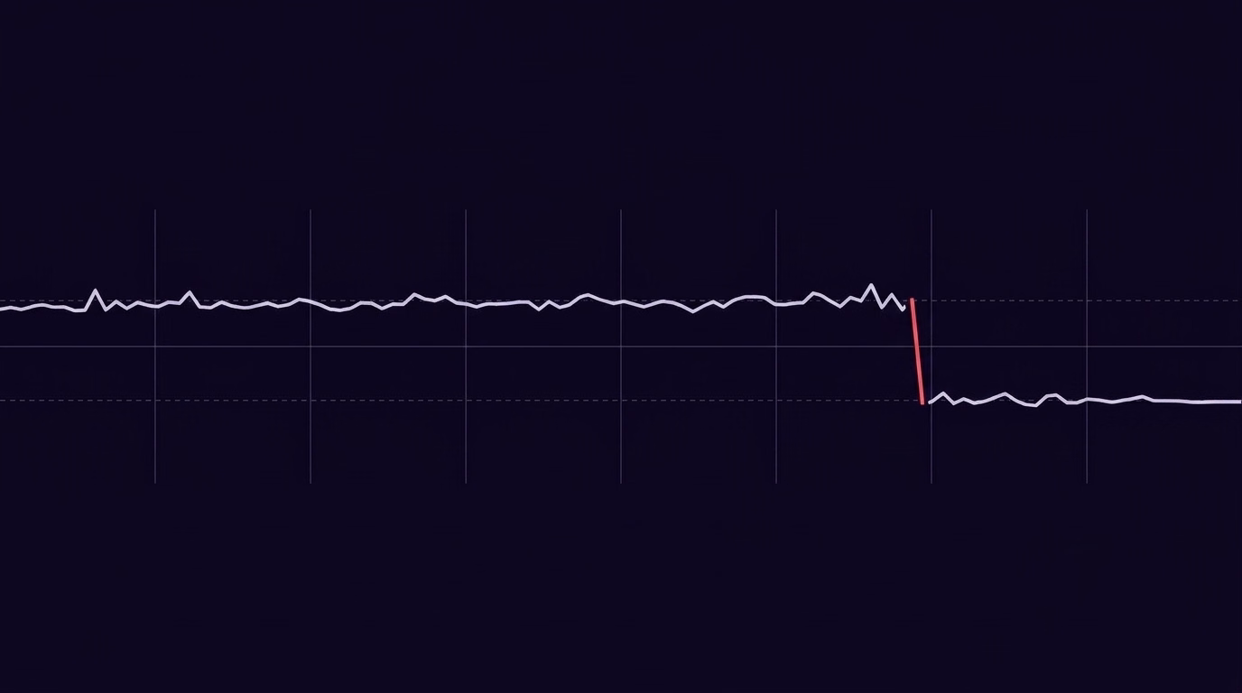 A measurement line showing small ordinary variance along its length, then a sharp vertical break down to a lower steady level